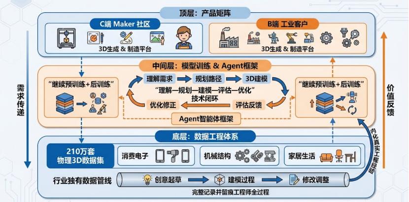 荣耀电竞新品，28圈H5入口，亮相，跨界合作再发力